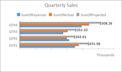 Sample Bar chart