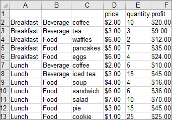 Data used to create the example treemap chart