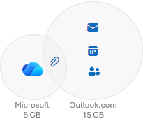 Graphic showing storage types