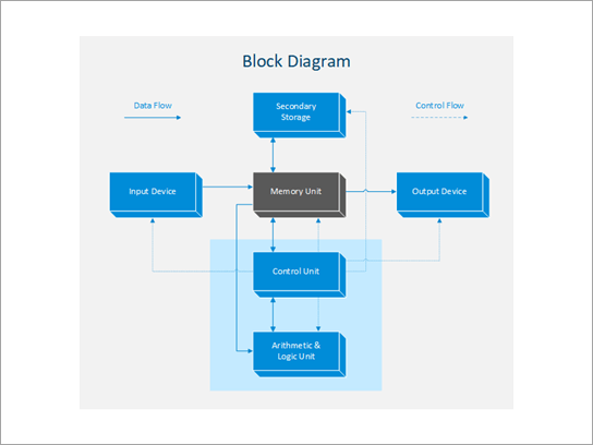 Block diagram.