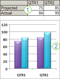 Worksheet data and chart