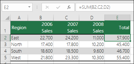 A formula using explicit cell references like =SUM(B2,C2,D2) can cause a #REF! error if a column is deleted.