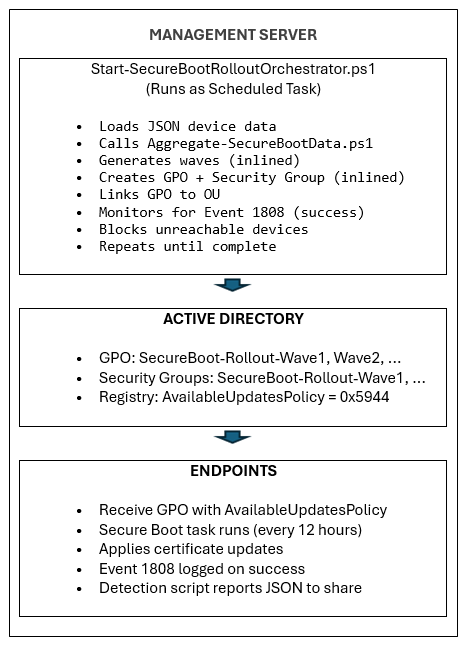 Architecture workflow