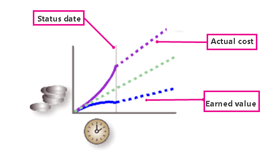Earned value image