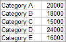 Data used to create the example pareto chart