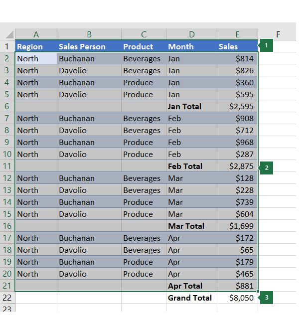 A data selection ready to create an outer group