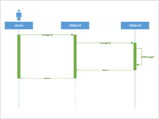 Best used to show how parts of a simple system interact with each other
