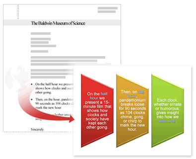 Image showing a bullet list and the corresponding SmartArt graphic