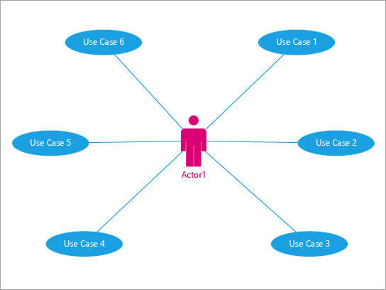 Best used to show a user's interactions with events and processes.