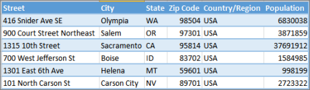 Data structure for Power Map
