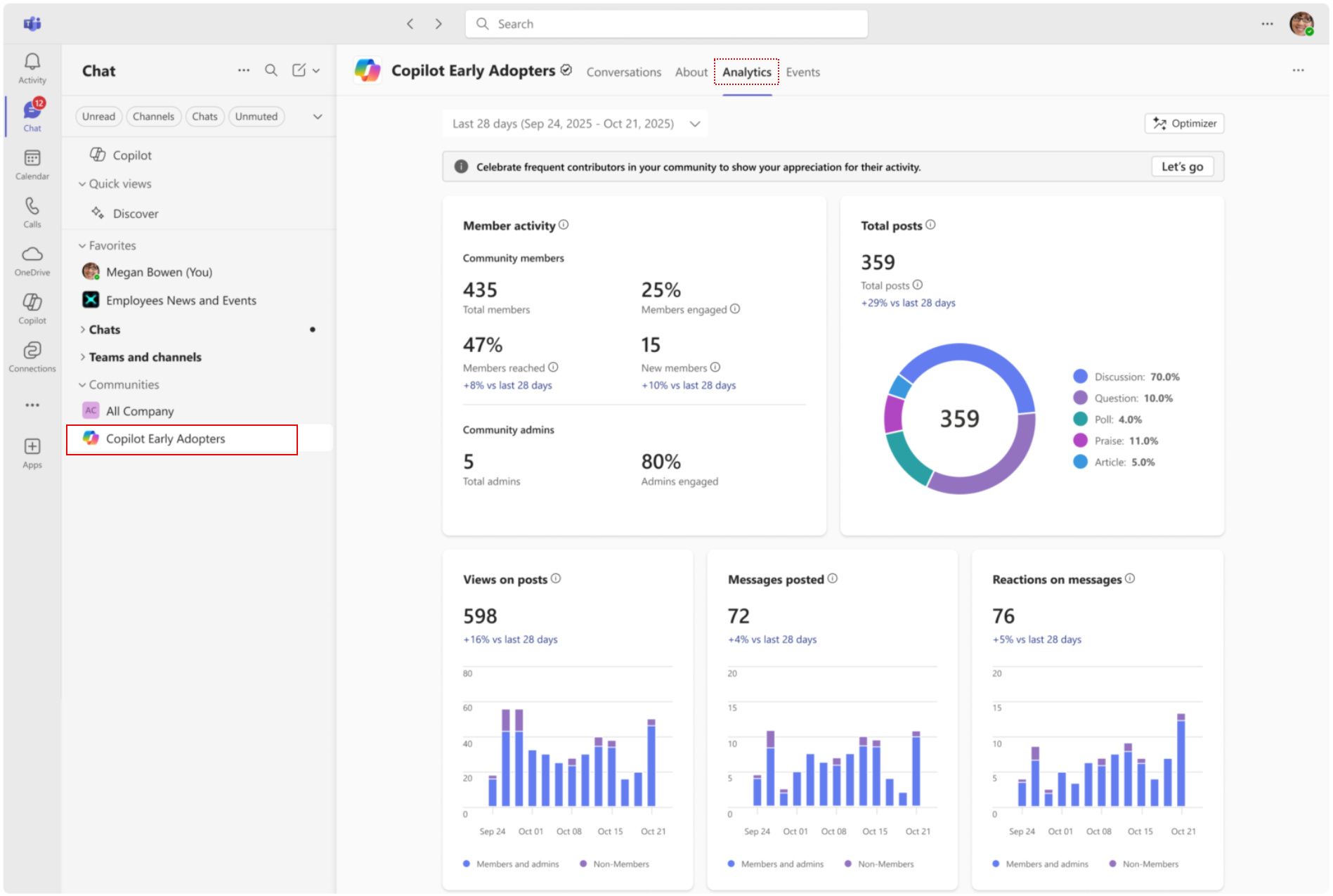 Analytics page in Teams