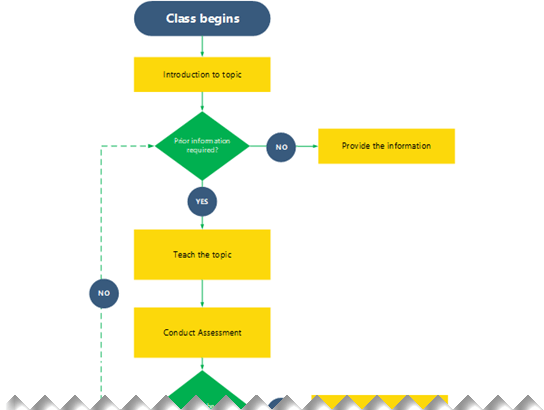 Thumbnail image for Visio sample file about scheduling classes for teachers.