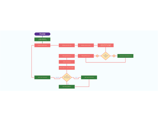 Thumbnail image for Visio sample file about the audit process.
