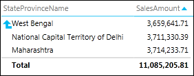 Power View matrix with a drill-up arrow from State/Province to Country/Region